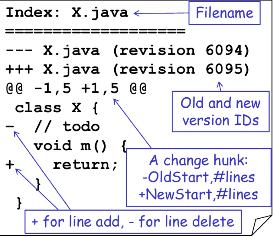 Unified Diff format