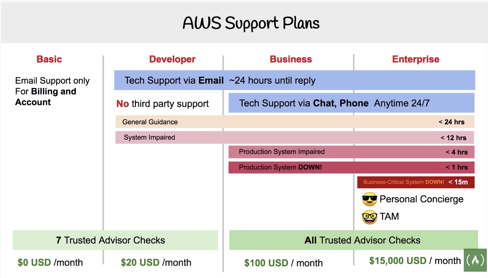 plan summary