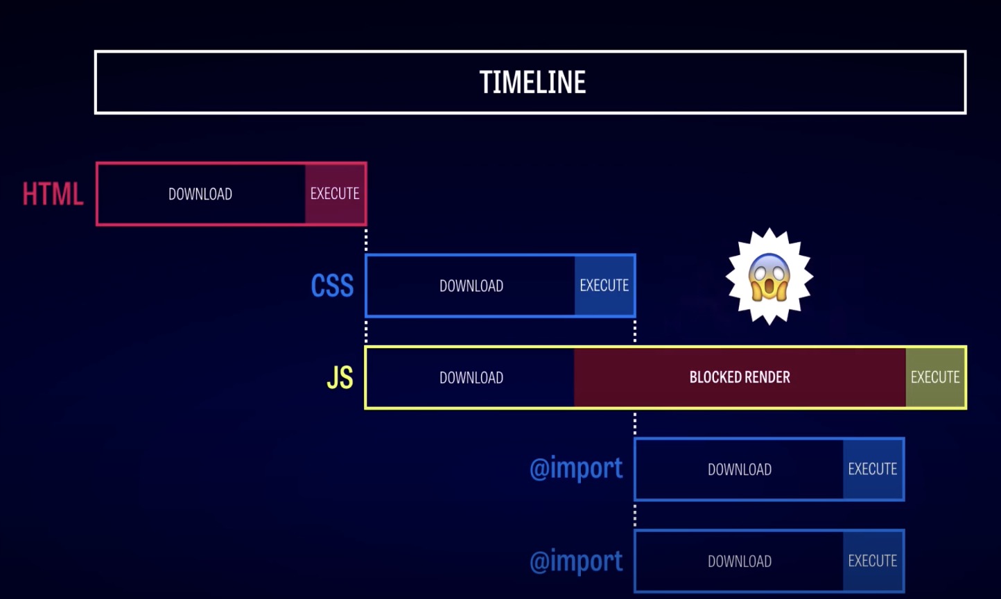 timeline